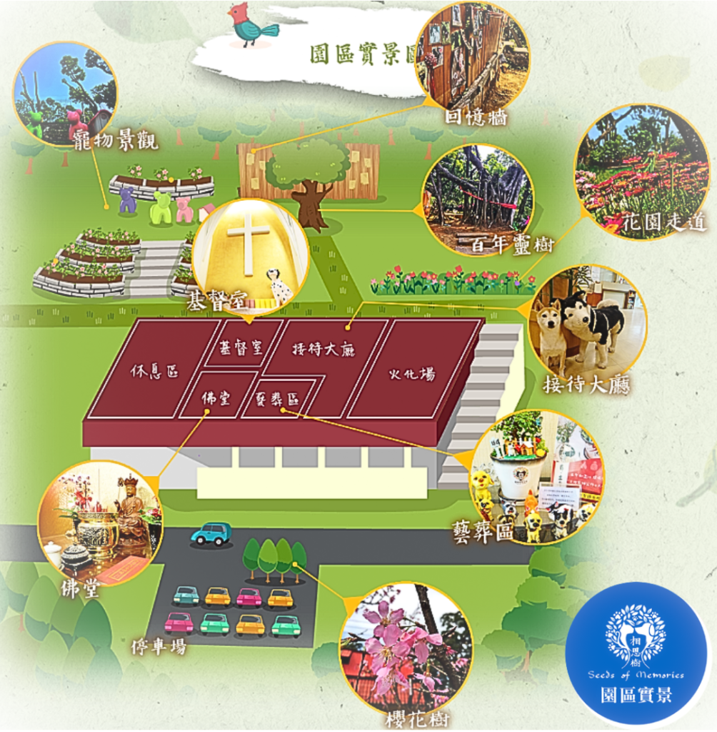 完整的寵物禮儀流程介紹及園區地圖,讓你不會迷路