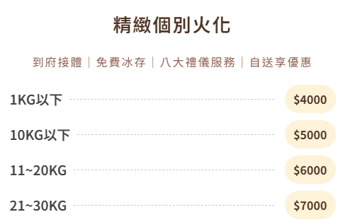 個別寵物火化價格圖表