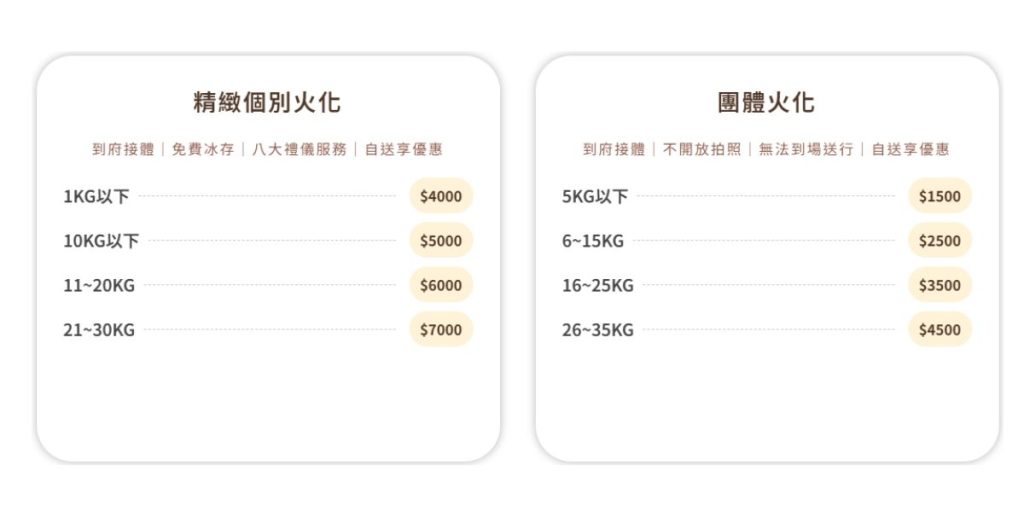 不同寵物往生處理價格表